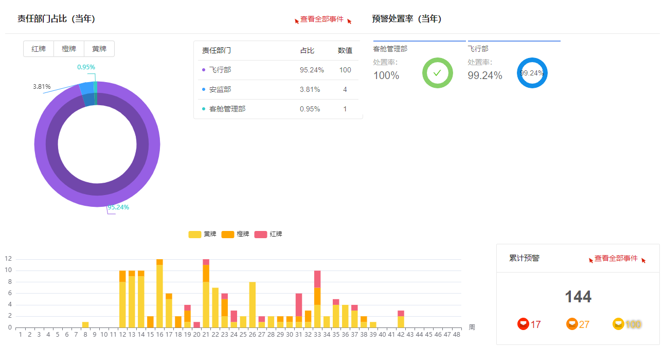 pg电子模拟器免费版加入方大三周年 祥鹏航空扬帆民航新时代蔚蓝征途(图5)